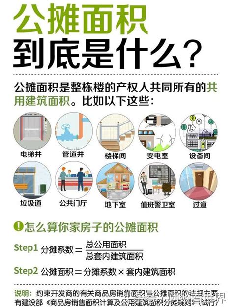 公攤面積台灣|你真的知道公攤嗎？一文深度解讀「公攤」